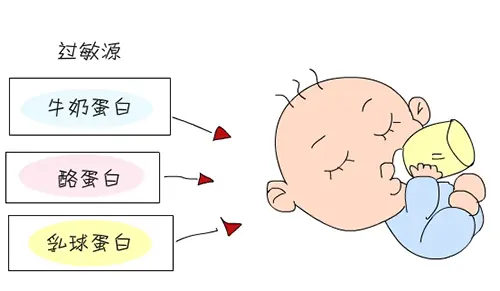 寶寶牛奶蛋白過敏怎么辦？